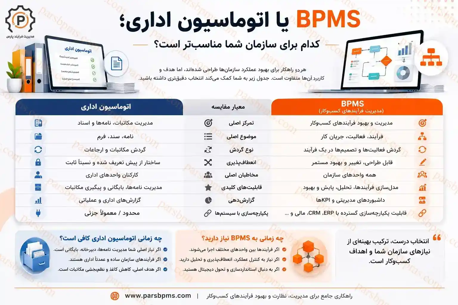 BPMS یا اتوماسیون اداری